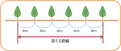 図