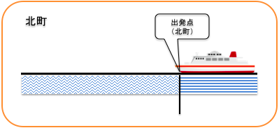 北町のフェリー