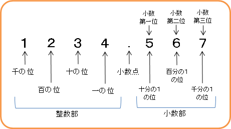 小数とは｜算数をしよう｜ACTABA